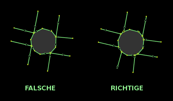 Richtige und falsche Kreisverkehre