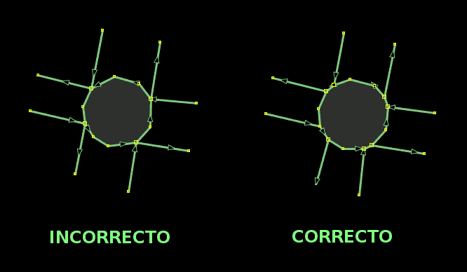 Rotondas correcta e incorrecta